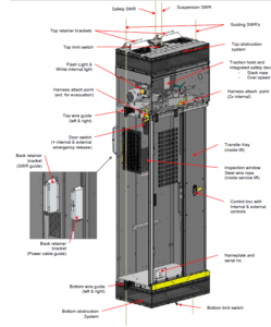 A technical diagram of an elevator service lift assembly shown from the front-left angle, with the main components labeled including safety and suspension SWRs, obstruction systems, wire guides, switches, control box and inspection window.